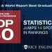 Statistics and biostatistics programs top 30 statistics jump 14 spots